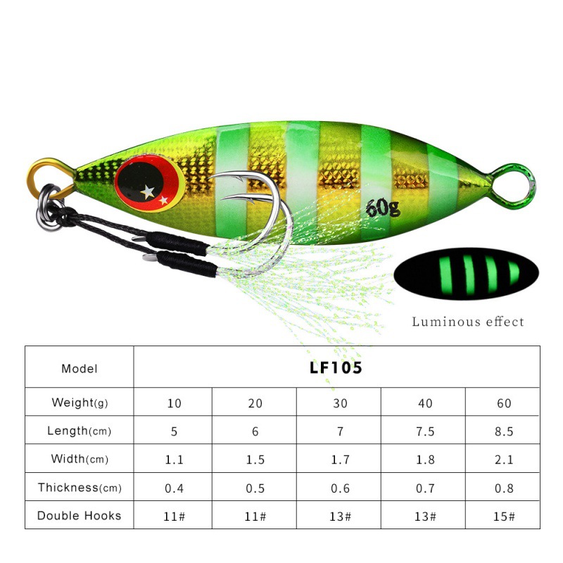 Señuelo de plantilla lenta de  - Fishing Equipment For Trout reseña y precio