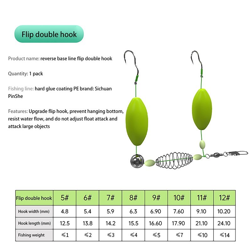 Aparejos de pesca con doble ga - Fishing Equipment Jet reseña y precio